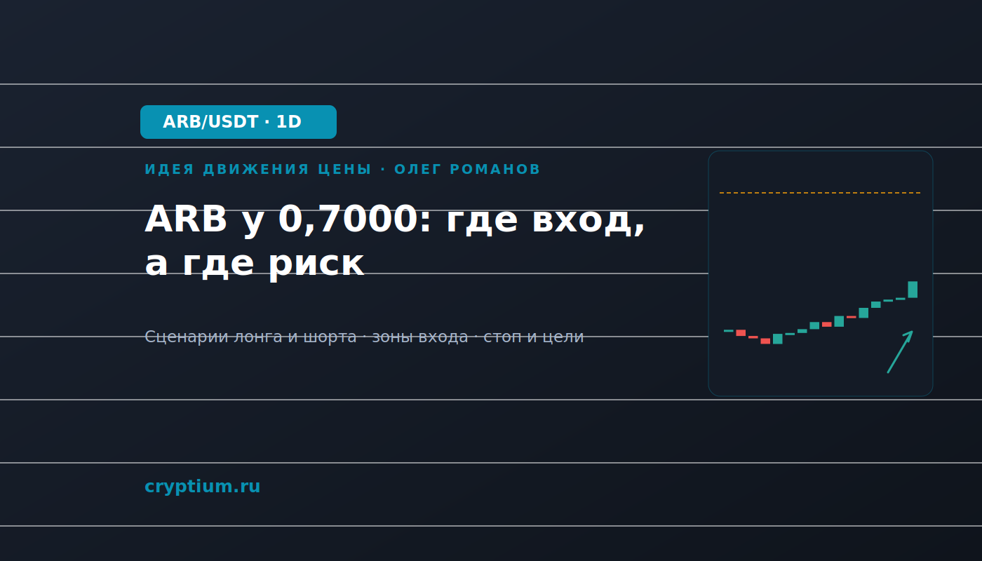 Баннер идеи ARB/USDT — ARB у 0,7000: где вход, а где риск