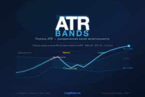 ATR Bands — Полосы ATR — индикатор криптовалют — cryptium.ru