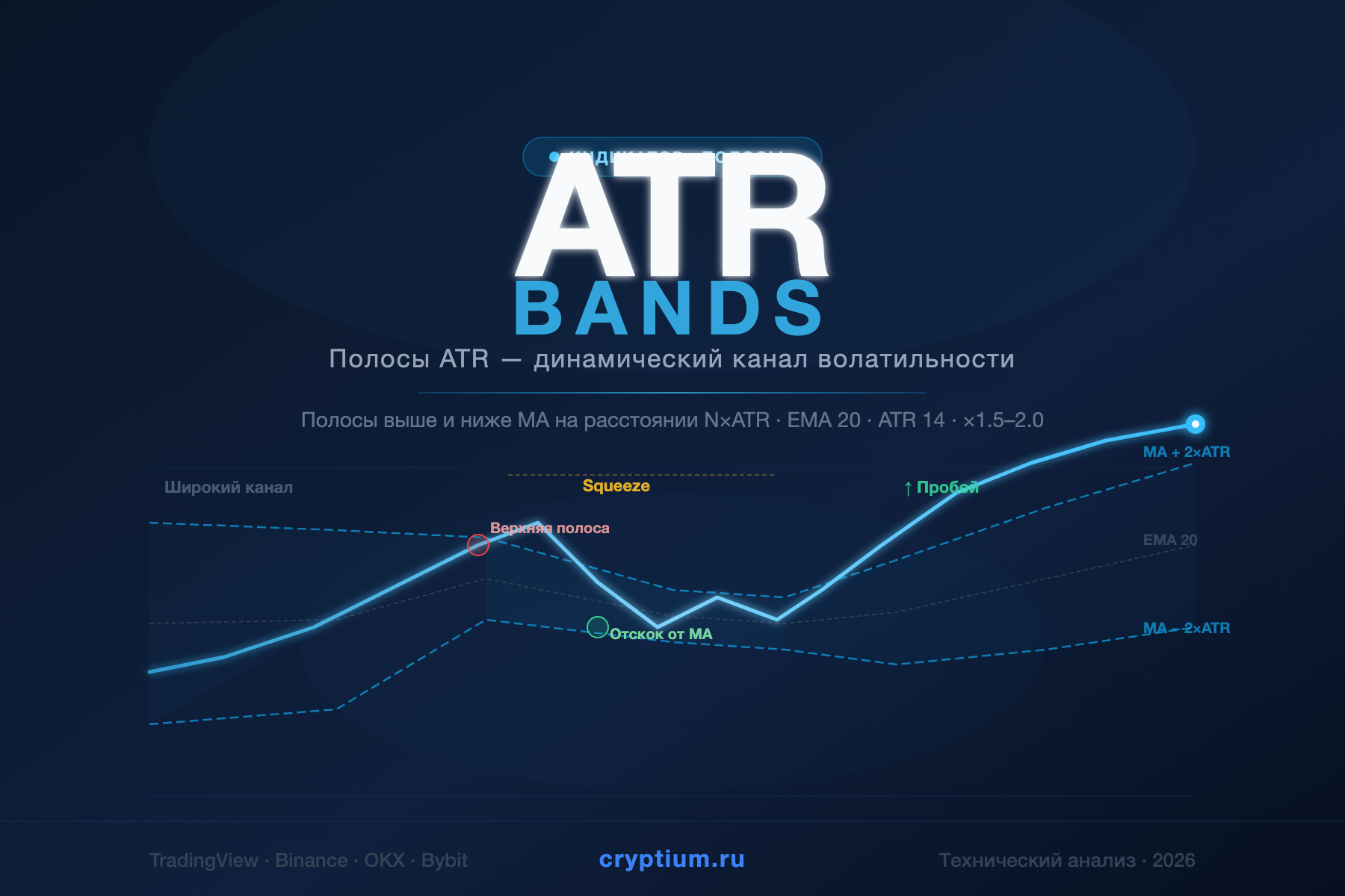 ATR Bands — Полосы ATR — индикатор криптовалют — cryptium.ru