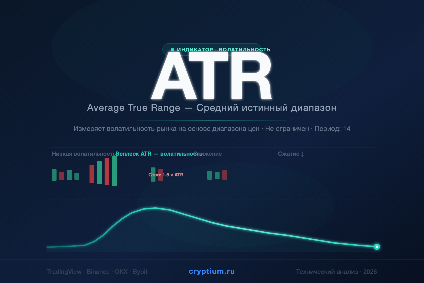 Average True Range (ATR) — Средний истинный диапазон — индикатор криптовалют — cryptium.ru