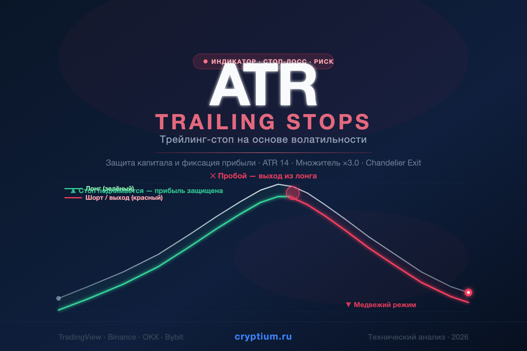 ATR Trailing Stops — Трейлинг-стопы ATR — индикатор криптовалют — cryptium.ru