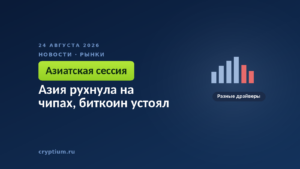 Столбчатая диаграмма с красными столбцами в конце — обвал азиатских индексов при устойчивом крипторынке