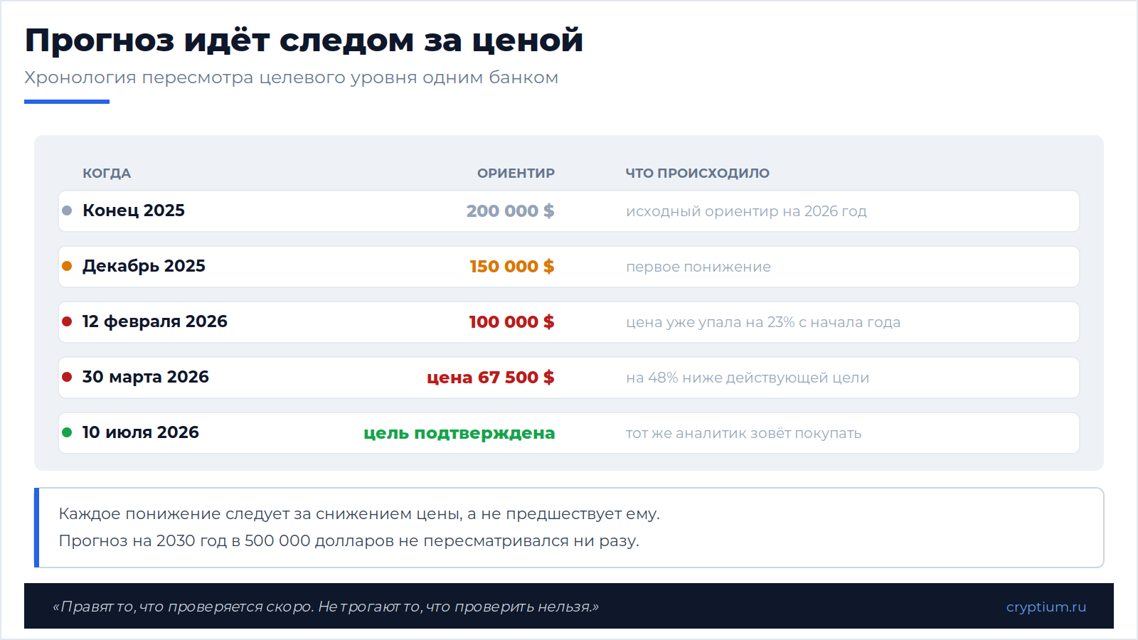 Банковские аналитики(image)