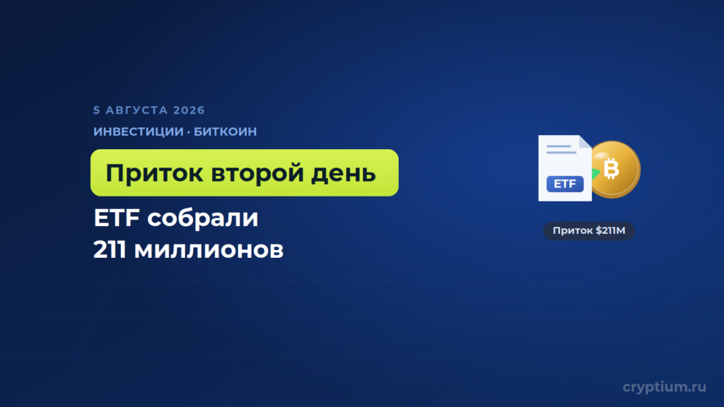 Биткоин-ETF второй день подряд притянули деньги, и институционалы вернулись