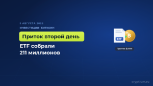 Биткоин-ETF второй день подряд притянули деньги, и институционалы вернулись