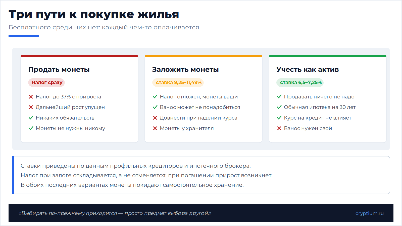 Биткоин-ипотека в США(image)