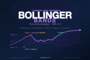 Bollinger Bands — Полосы Боллинджера — индикатор криптовалют — cryptium.ru