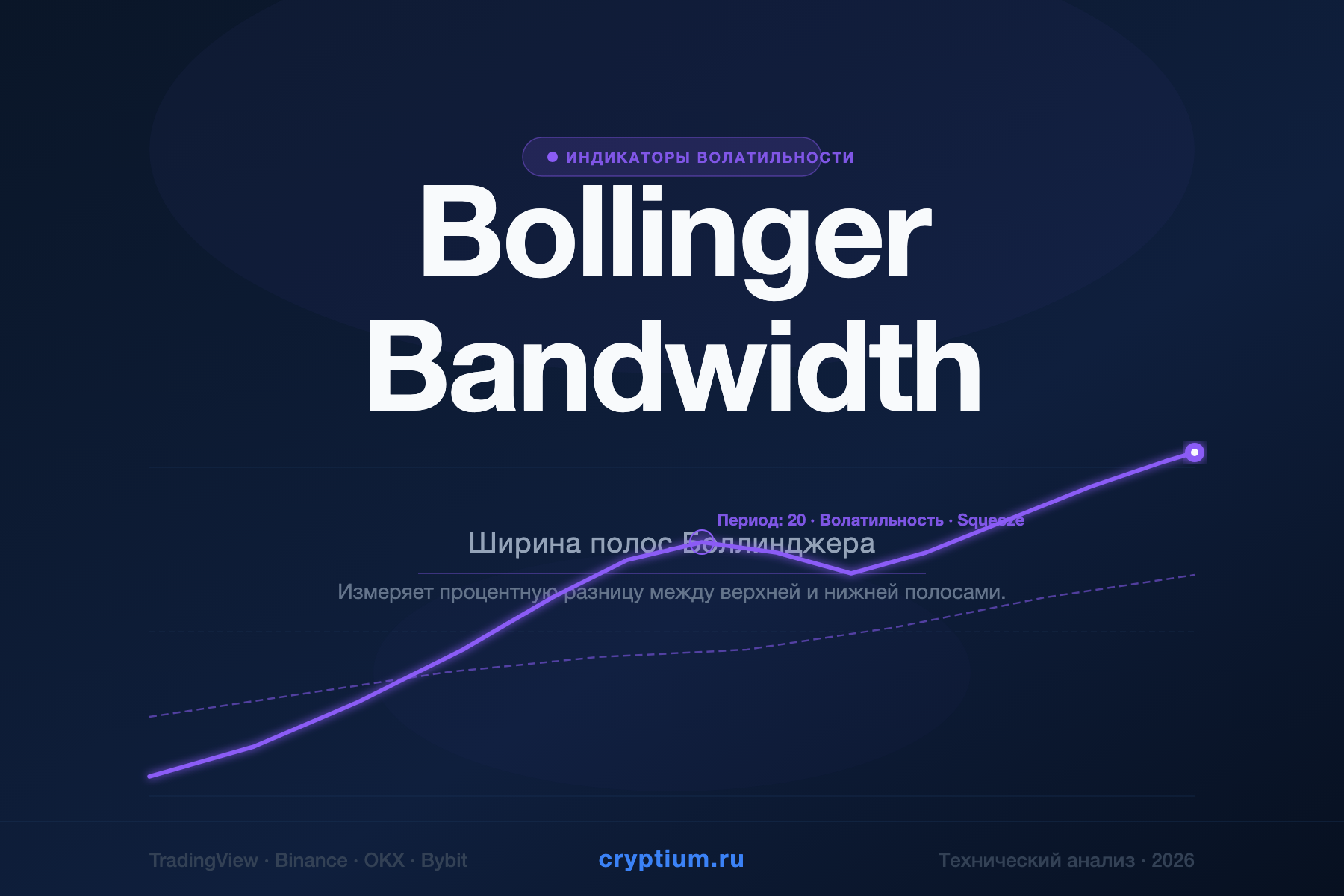 Bollinger Bandwidth — Ширина полос Боллинджера — индикатор криптовалют — cryptium.ru