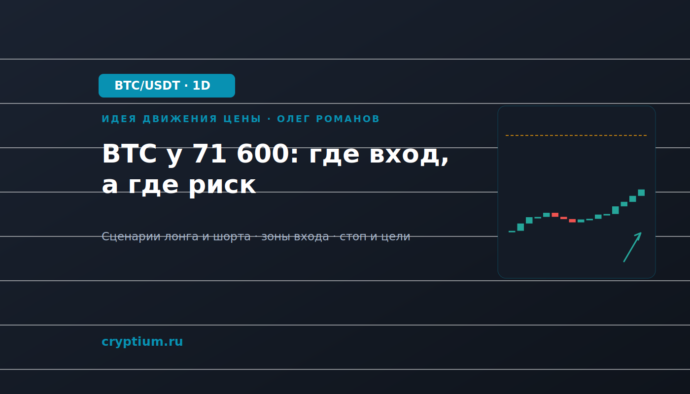 Баннер идеи BTC/USDT — BTC у 71 600: где вход, а где риск