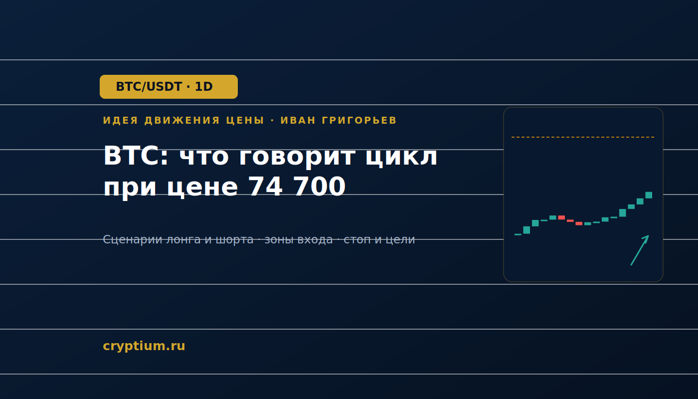 Баннер идеи BTC/USDT — BTC: что говорит цикл при цене 74 700