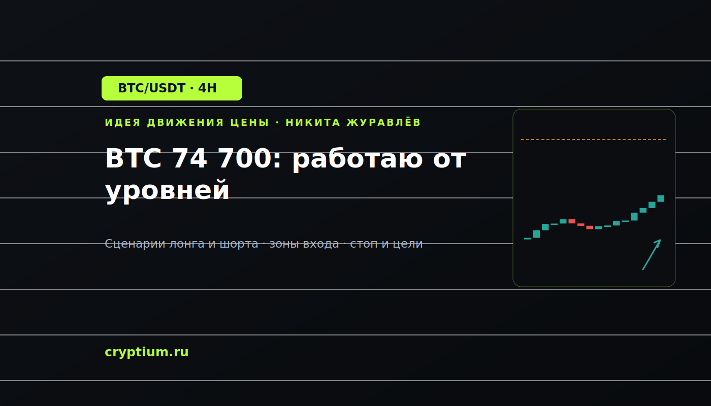 Баннер идеи BTC/USDT — BTC 74 700: работаю от уровней