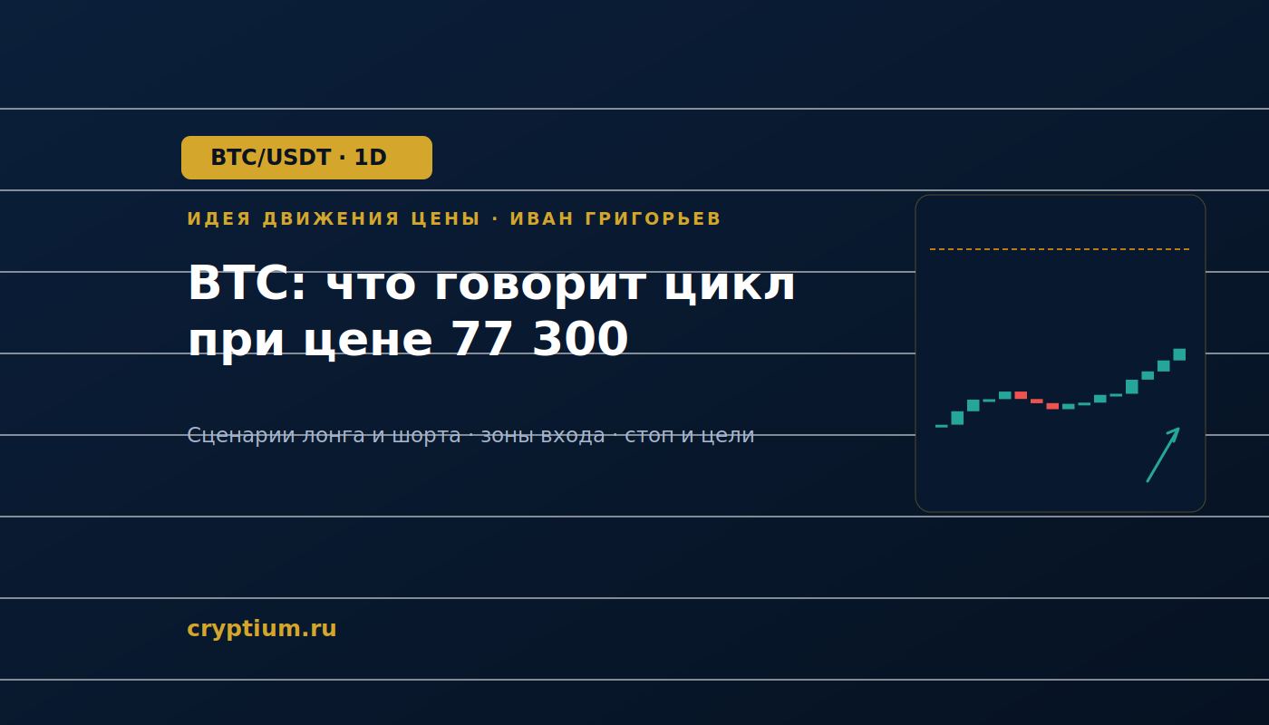 Баннер идеи BTC/USDT — BTC: что говорит цикл при цене 77 300
