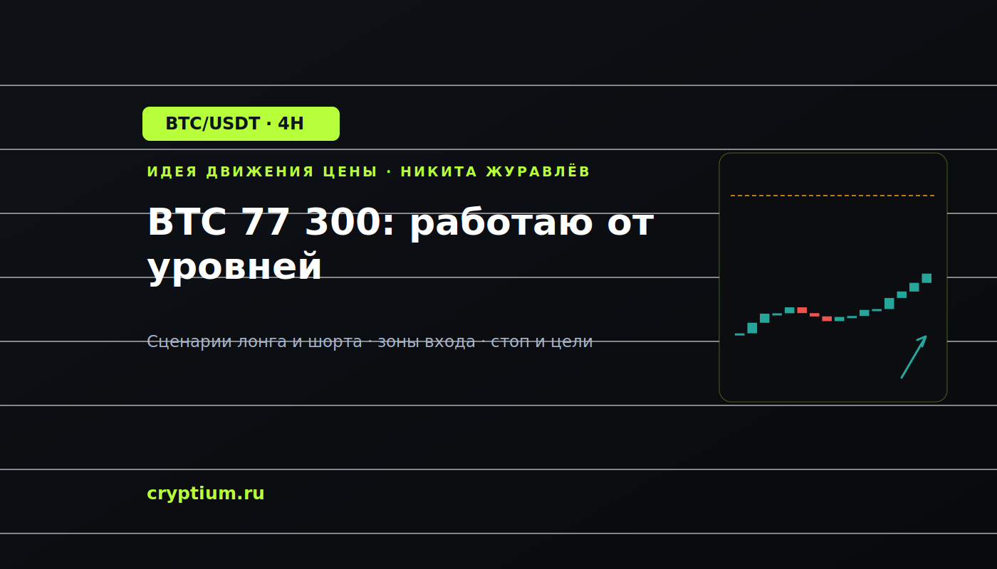 Баннер идеи BTC/USDT — BTC 77 300: работаю от уровней
