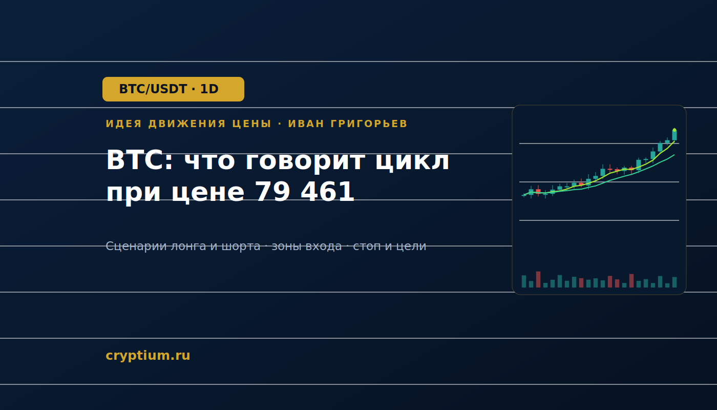 Баннер идеи BTC/USDT — BTC: что говорит цикл при цене 79 461