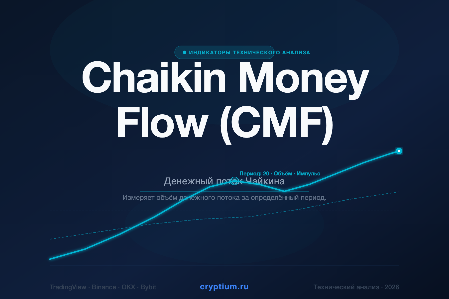 Chaikin Money Flow (CMF) — Денежный поток Чайкина — индикатор криптовалют — cryptium.ru
