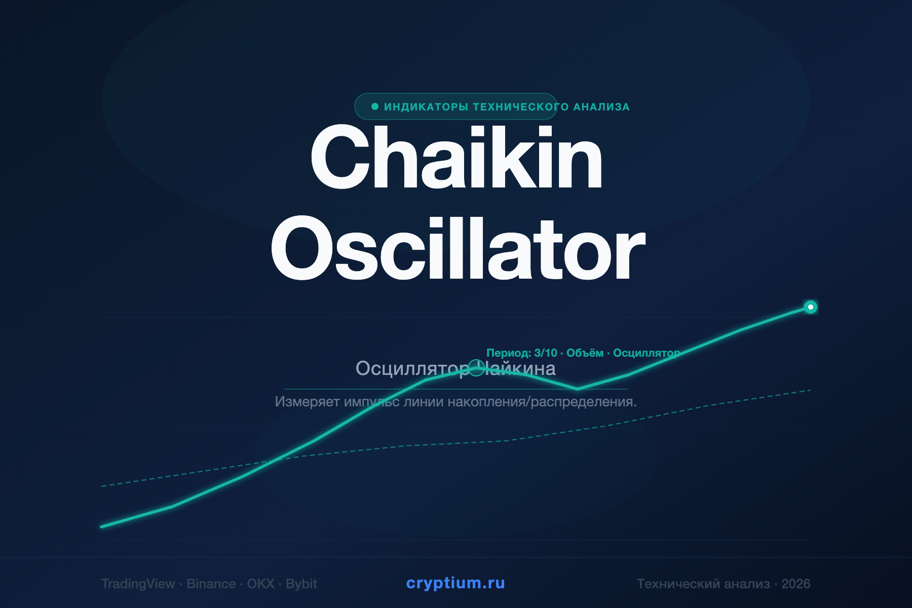 Chaikin Oscillator — Осциллятор Чайкина — индикатор криптовалют — cryptium.ru