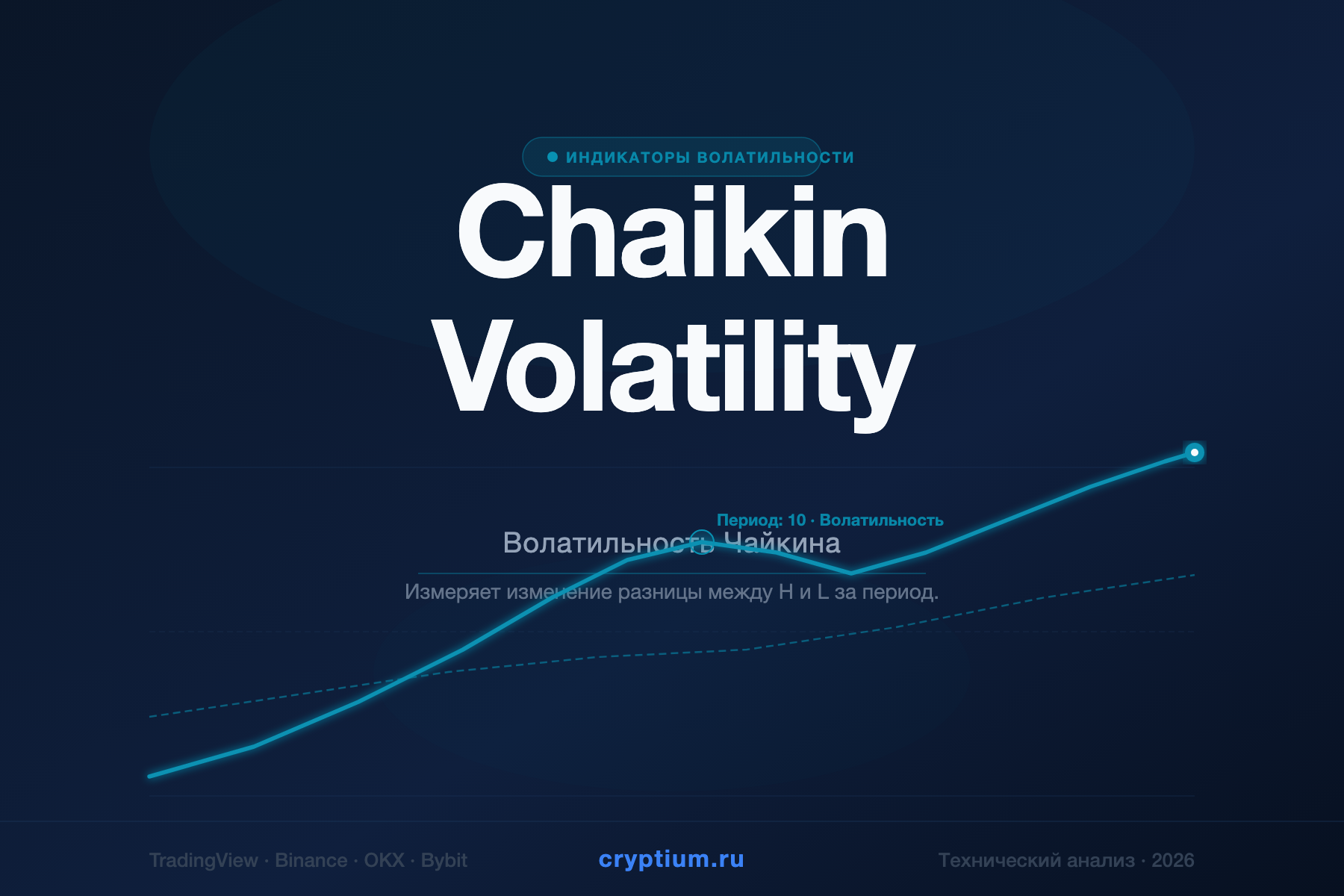 Chaikin Volatility — Волатильность Чайкина — индикатор криптовалют — cryptium.ru