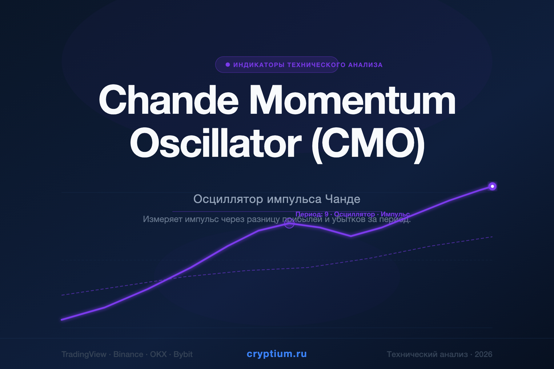 Chande Momentum Oscillator (CMO) — Осциллятор импульса Чанде — индикатор криптовалют — cryptium.ru
