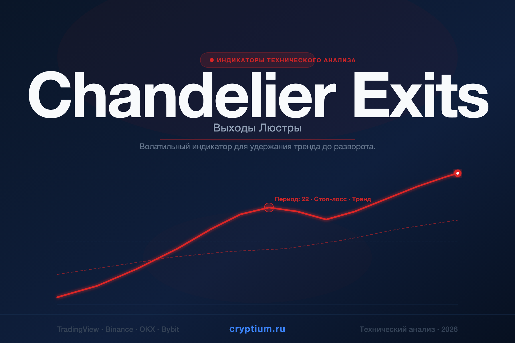 Chandelier Exits — Выходы Люстры — индикатор криптовалют — cryptium.ru