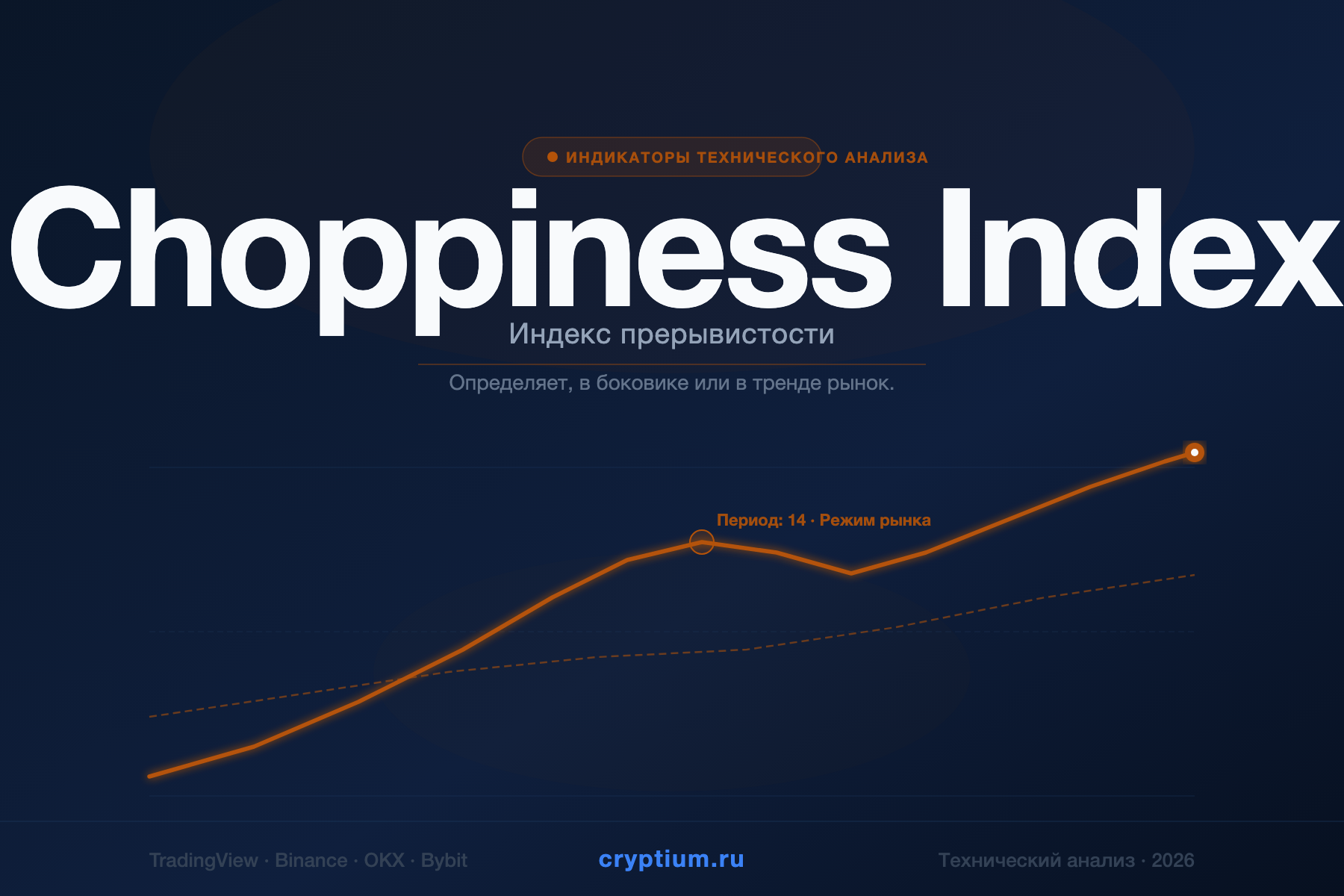Choppiness Index — Индекс прерывистости — индикатор криптовалют — cryptium.ru
