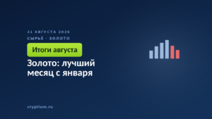 Золото: лучший месяц с января