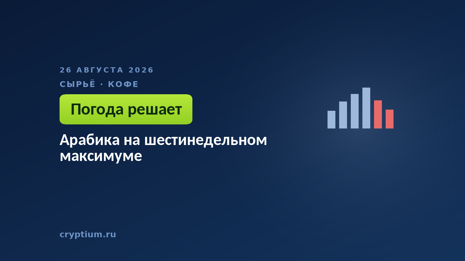 Арабика на шестинедельном максимуме