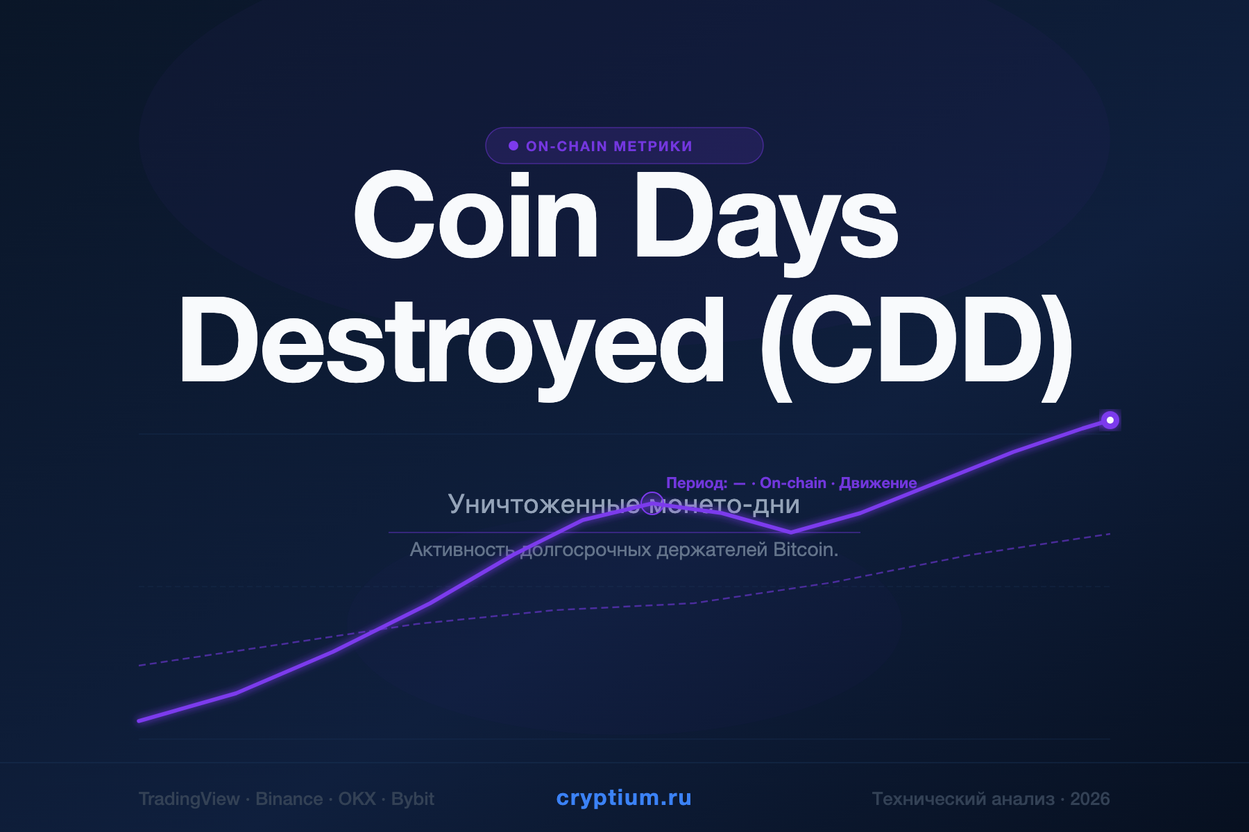 Coin Days Destroyed (CDD) — Уничтоженные монето-дни — индикатор криптовалют — cryptium.ru