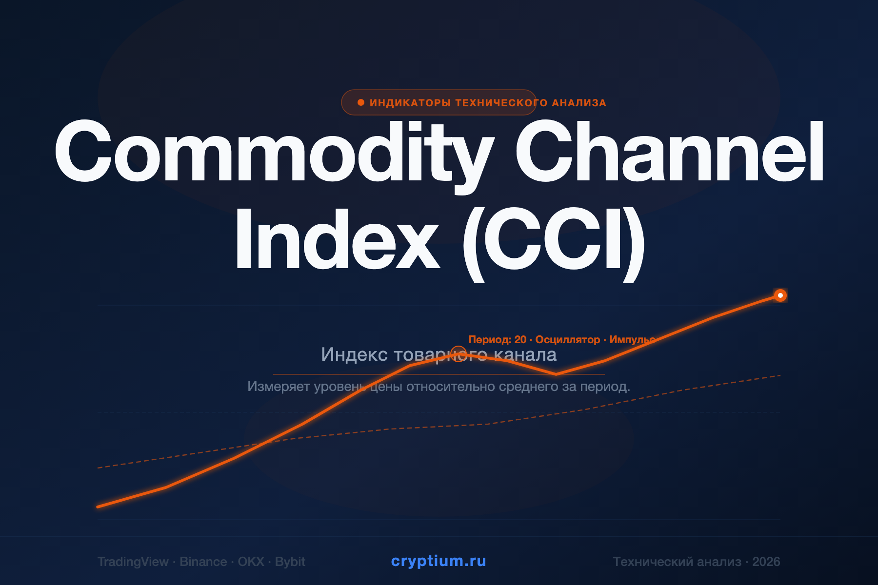 Commodity Channel Index (CCI) — Индекс товарного канала — индикатор криптовалют — cryptium.ru