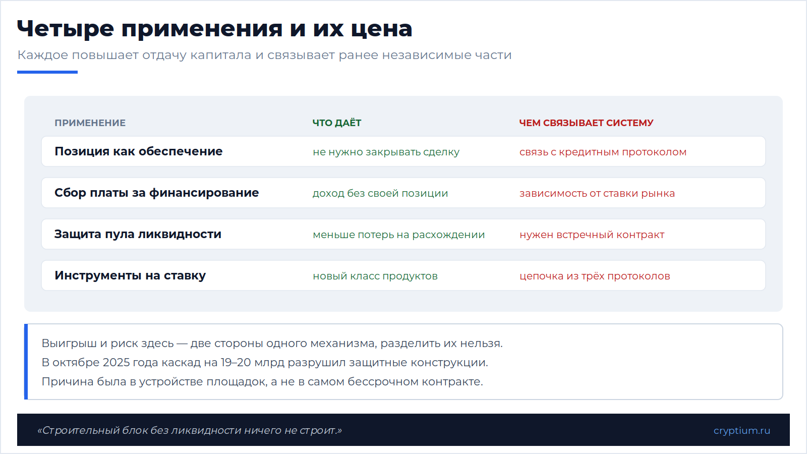 Composable деривативы(image)
