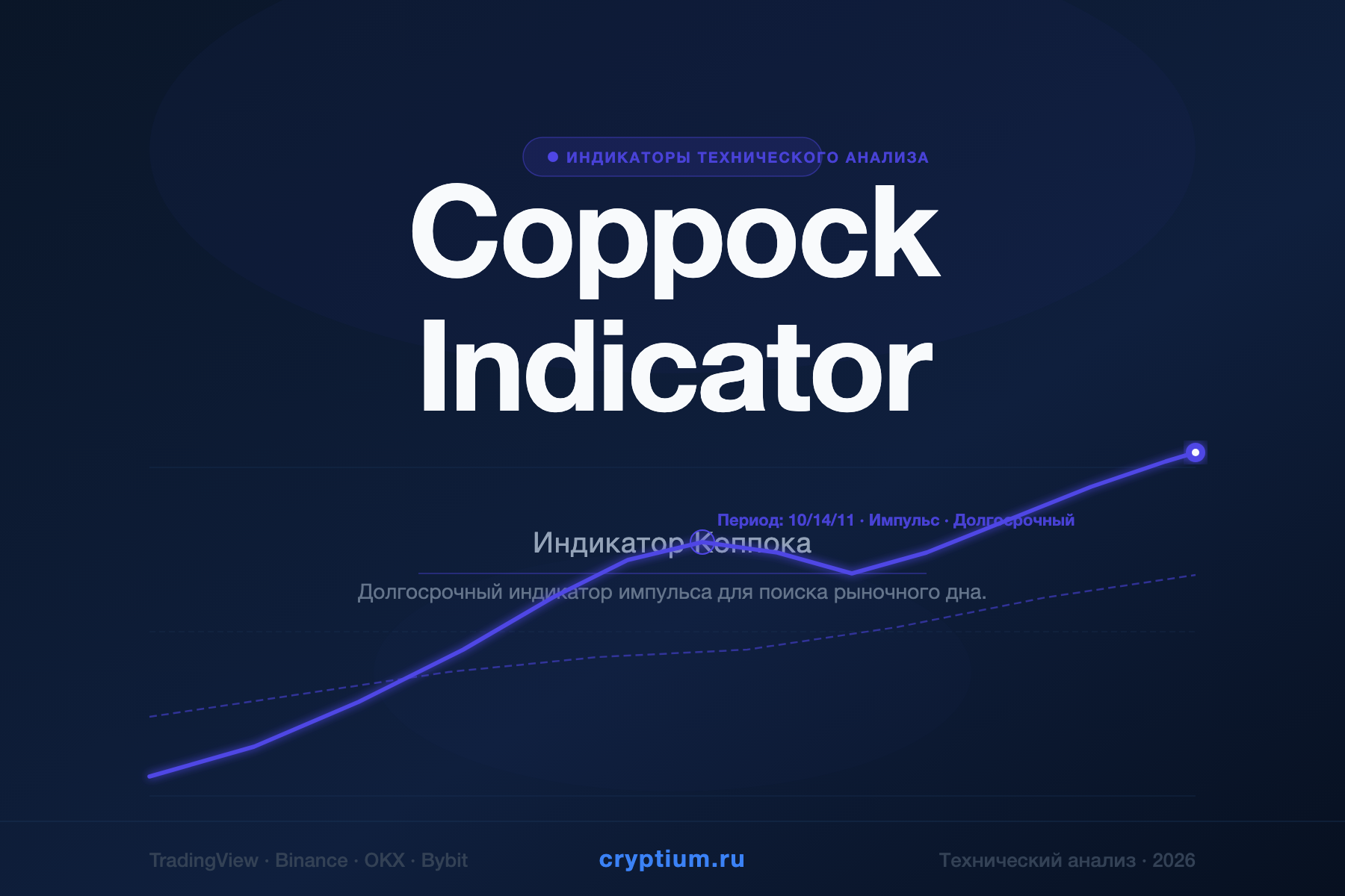 Coppock Indicator — Индикатор Коппока — индикатор криптовалют — cryptium.ru