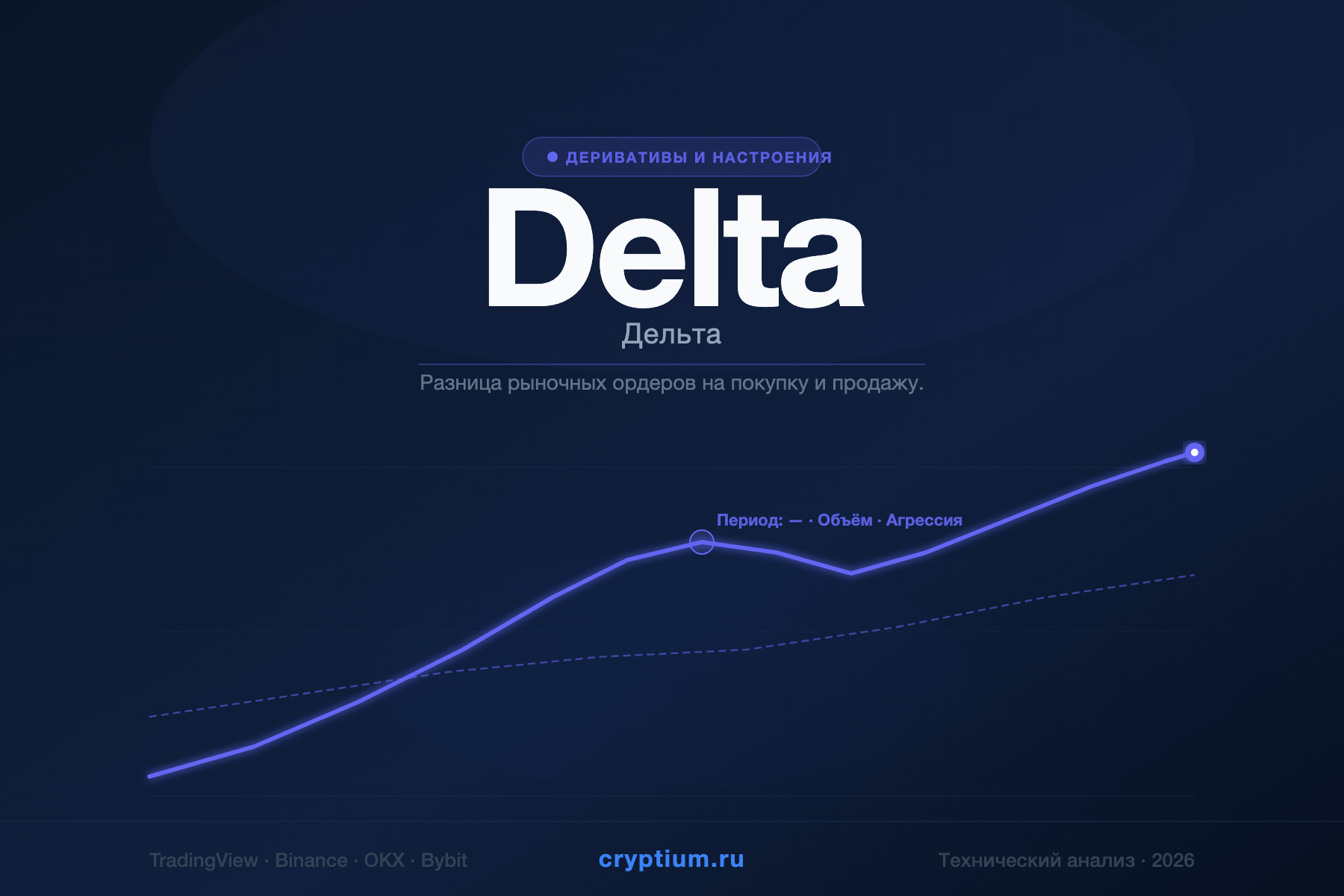 Delta — Дельта — индикатор криптовалют — cryptium.ru