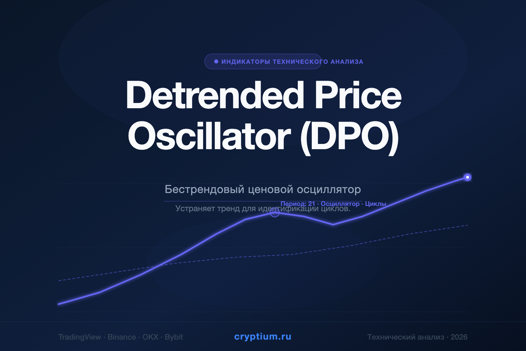 Detrended Price Oscillator (DPO) — Бестрендовый ценовой осциллятор — индикатор криптовалют — cryptium.ru