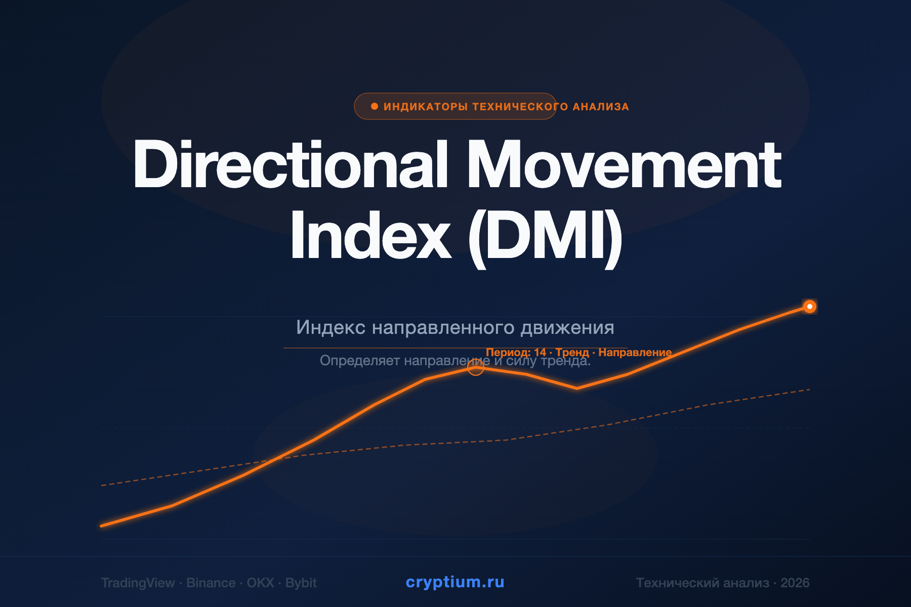 Directional Movement Index (DMI) — Индекс направленного движения — индикатор криптовалют — cryptium.ru