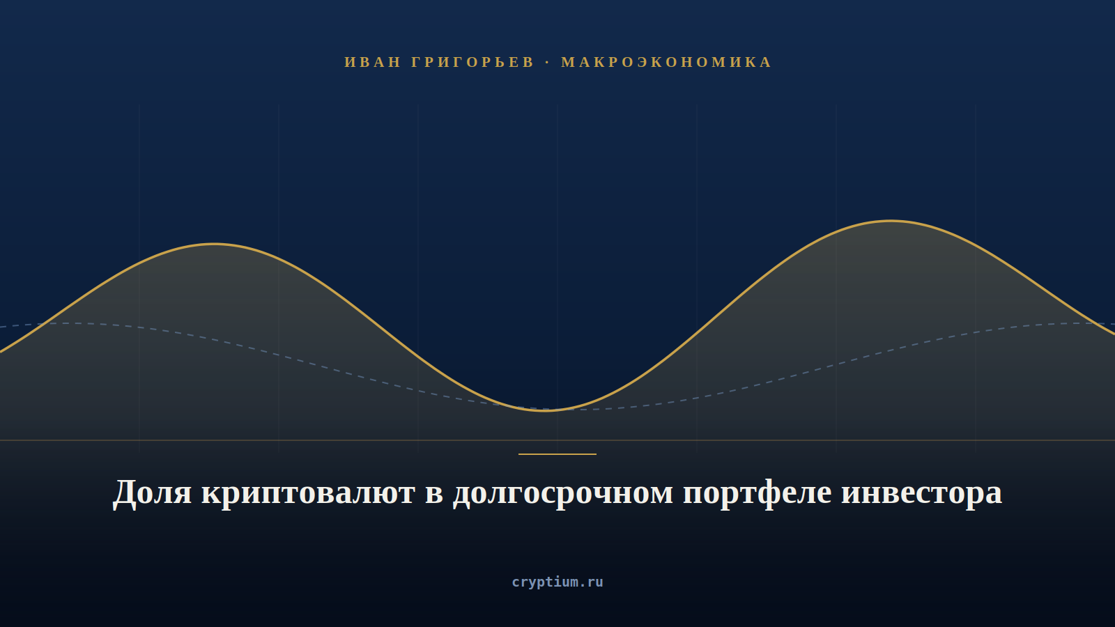 Волна долгосрочного экономического цикла — обложка статьи о доле криптовалют в портфеле