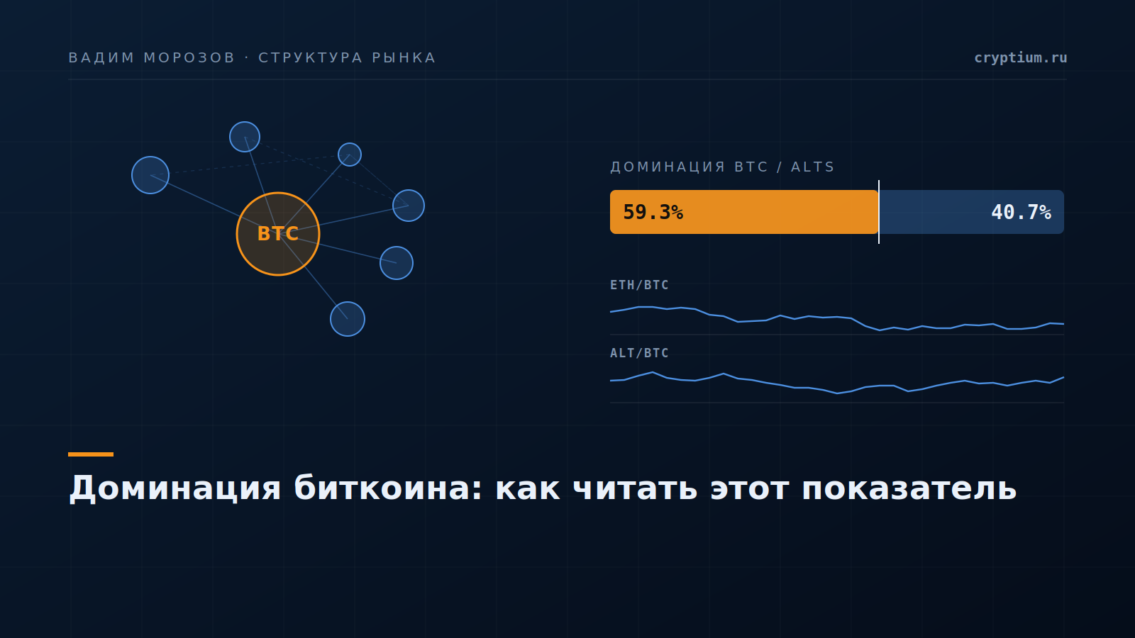 Схема рынка с ratio-баром доминации BTC и узлами альткоинов на тёмно-синем фоне