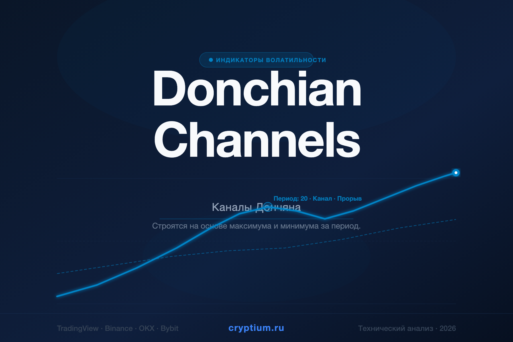 Donchian Channels — Каналы Дончяна — индикатор криптовалют — cryptium.ru