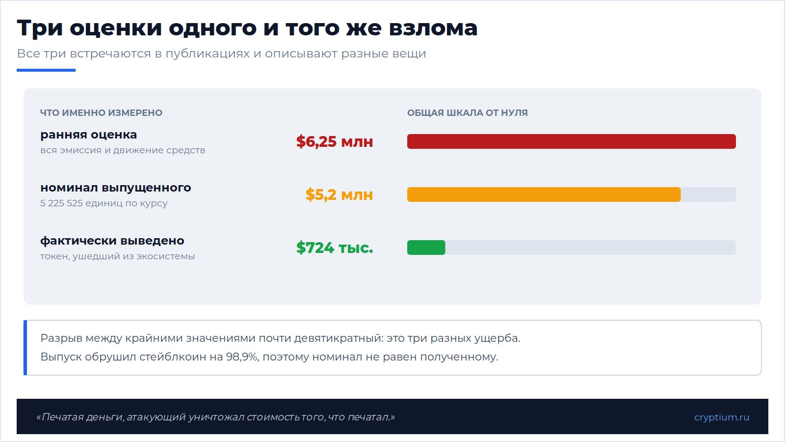 Дорогостоящая ошибка доверия(image)