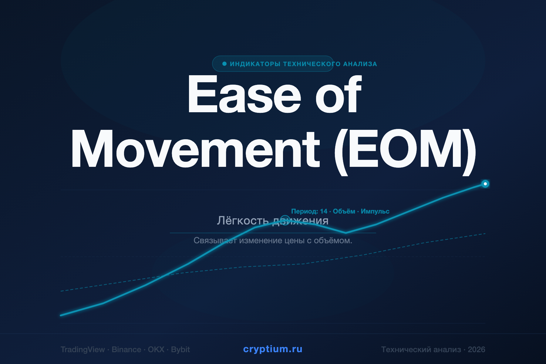 Ease of Movement (EOM) — Лёгкость движения — индикатор криптовалют — cryptium.ru