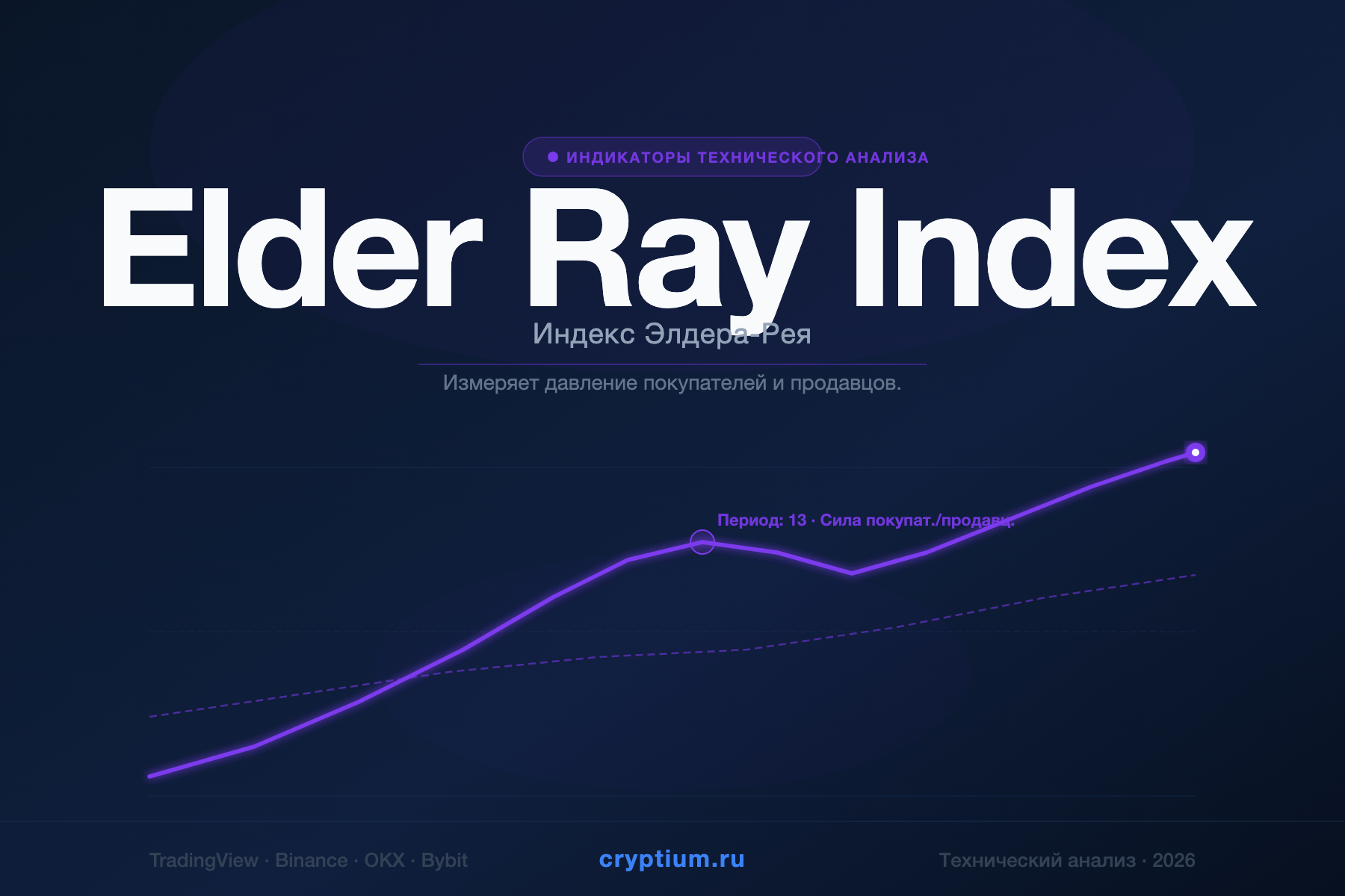 Elder Ray Index — Индекс Элдера-Рея — индикатор криптовалют — cryptium.ru