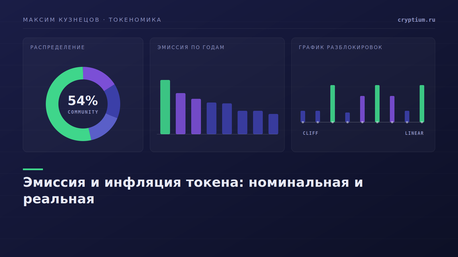 Дашборд с графиком эмиссии по годам — обложка статьи об инфляции токена