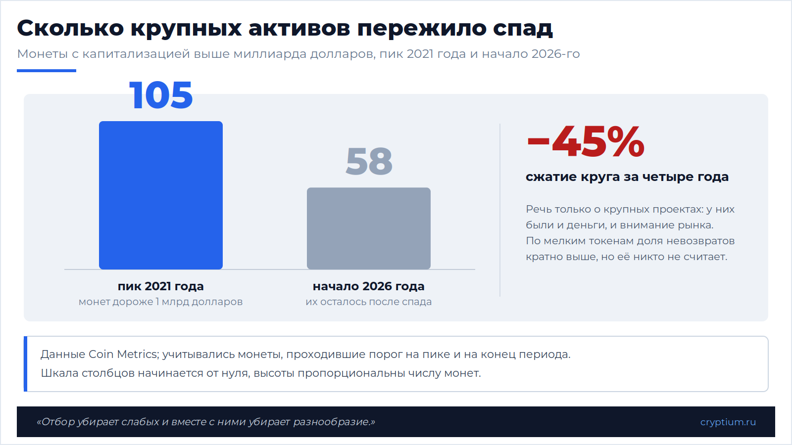 Естественный отбор в крипте(image)