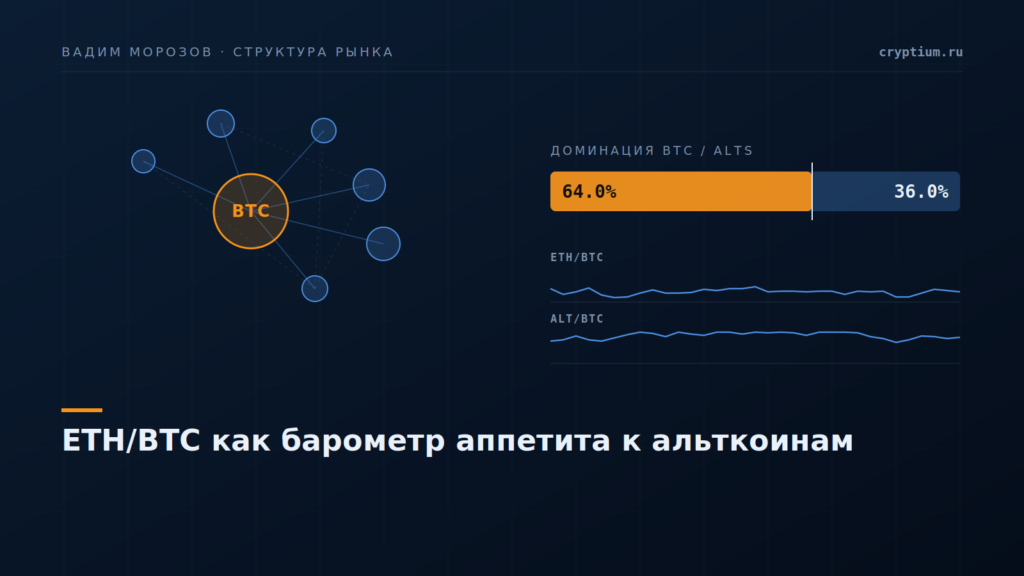 Рыночная схема с графиком ETH/BTC и узлами связей на тёмно-синем фоне