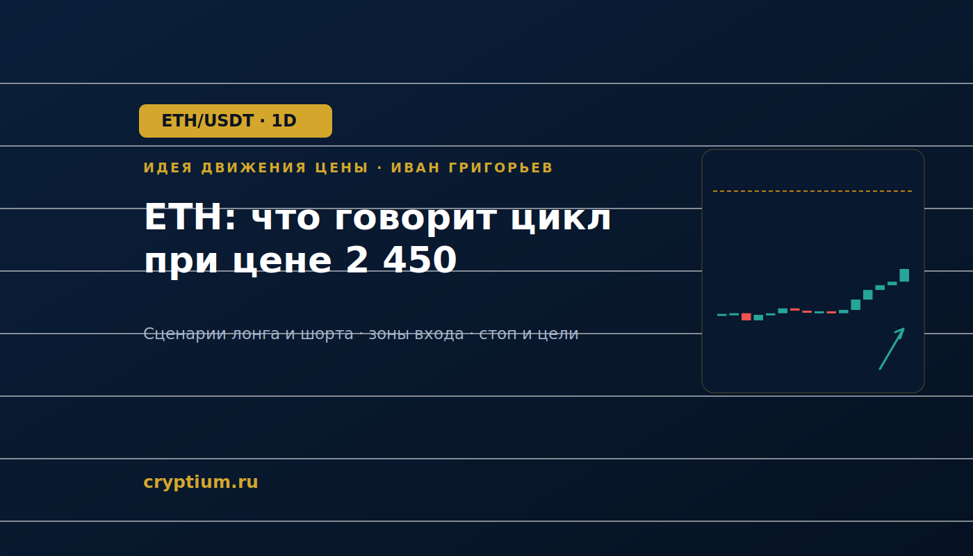 Баннер идеи ETH/USDT — ETH: что говорит цикл при цене 2 450
