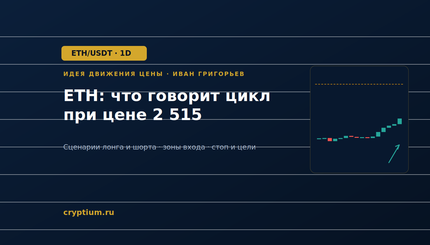 Баннер идеи ETH/USDT — ETH: что говорит цикл при цене 2 515