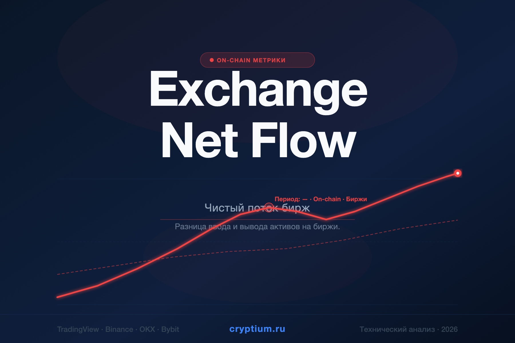 Exchange Net Flow — Чистый поток бирж — индикатор криптовалют — cryptium.ru