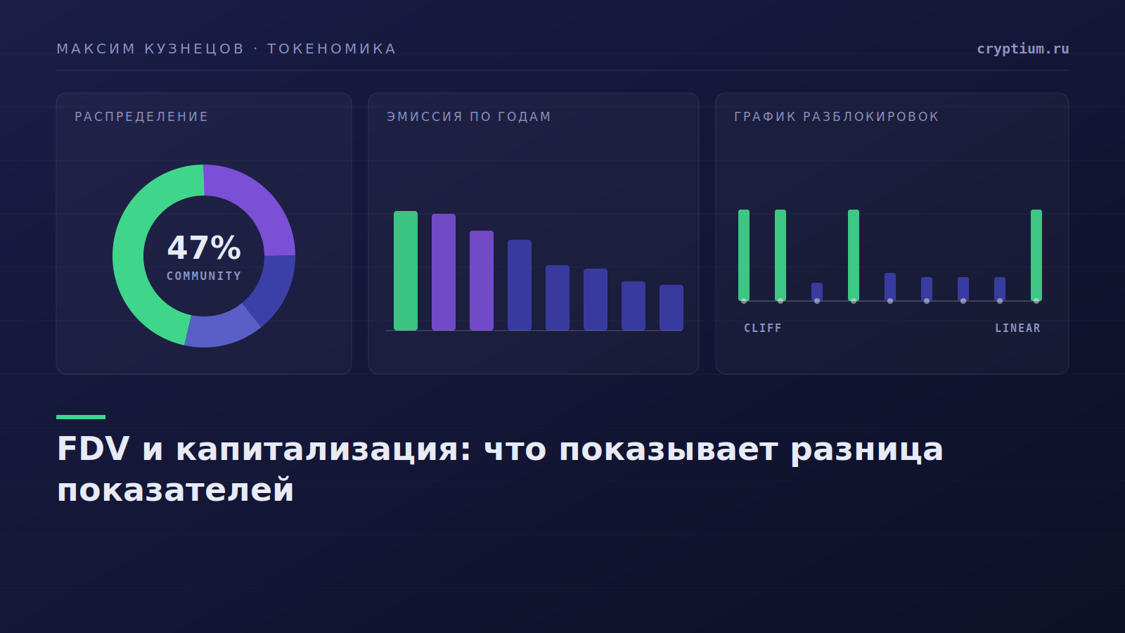 Дашборд с кольцом распределения и столбиками эмиссии — обложка статьи о FDV и капитализации