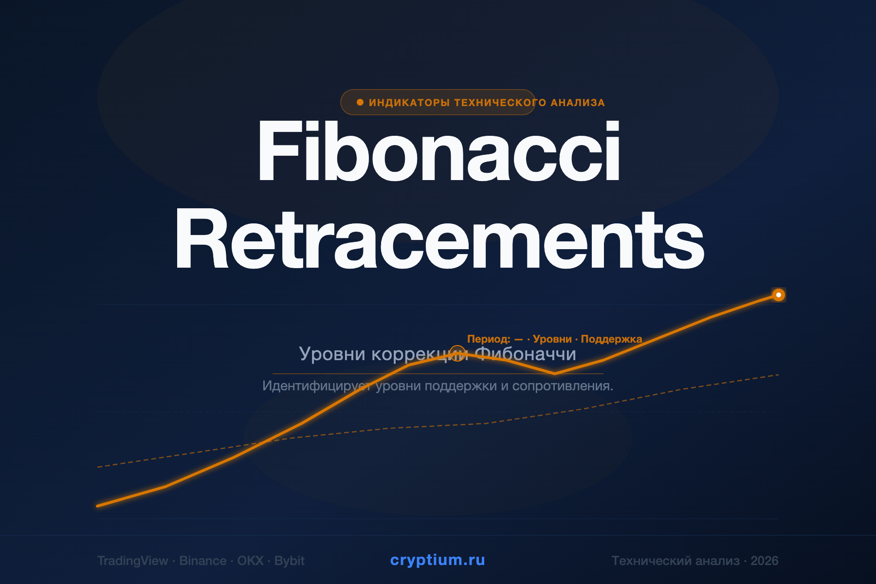 Fibonacci Retracements — Уровни коррекции Фибоначчи — индикатор криптовалют — cryptium.ru