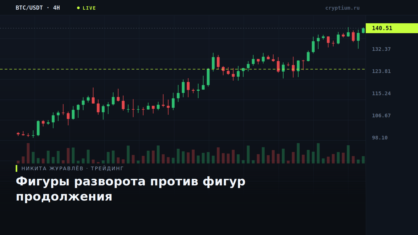 Схема разворотной фигуры и фигуры продолжения на терминальном графике