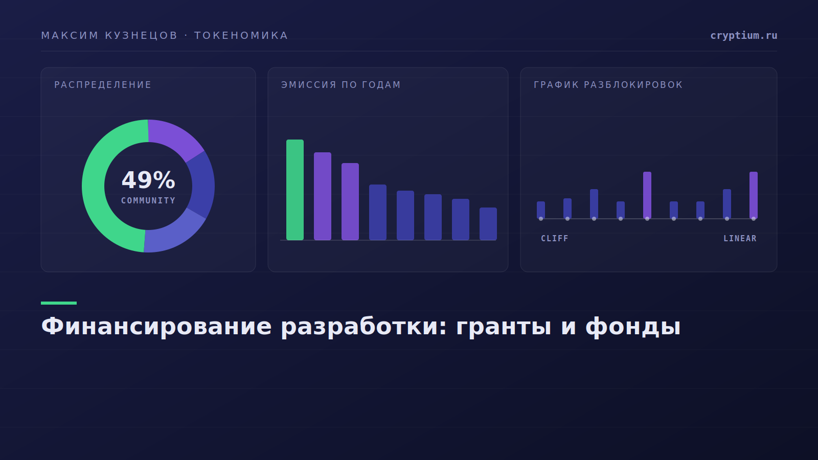 Помесячный объём венчурного финансирования криптопроектов