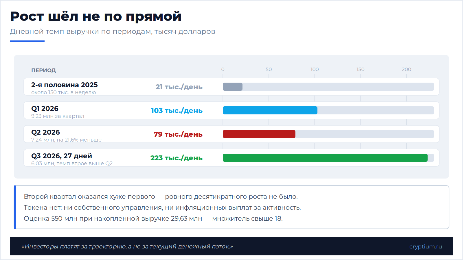 FOMO без токена(image)
